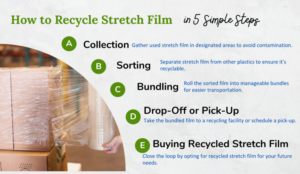 how to recycle stretch film