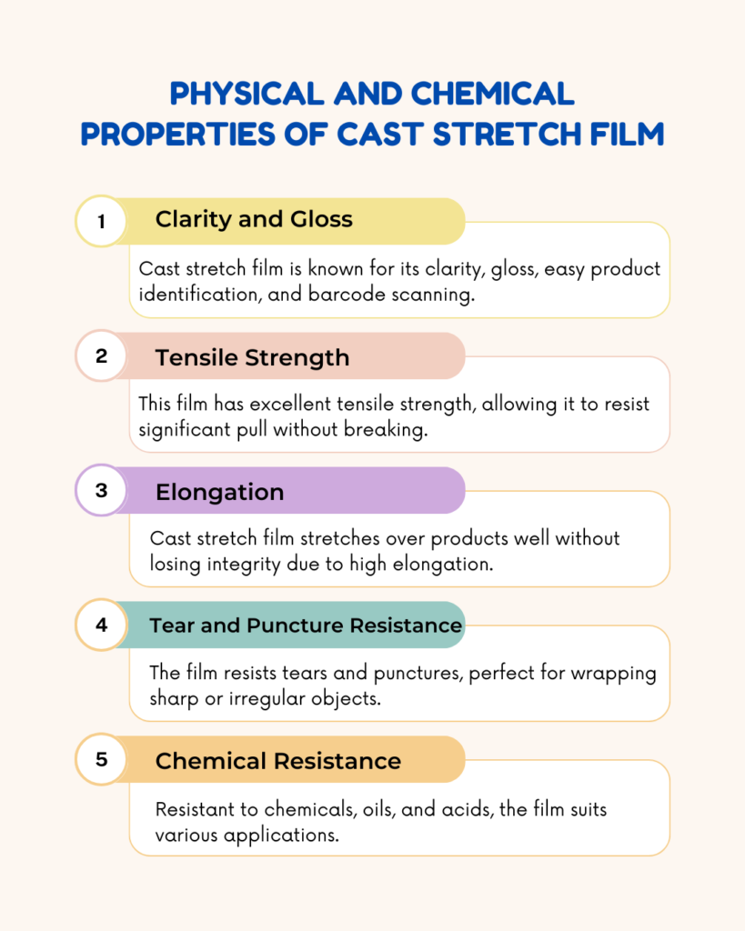 Physical and Chemical Properties of Cast Stretch Film