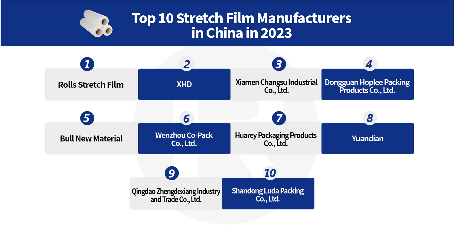 stretch film manufacturer in China