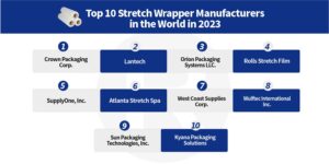 Top 10 Stretch Wrapper Manufacturers in the World in 2023