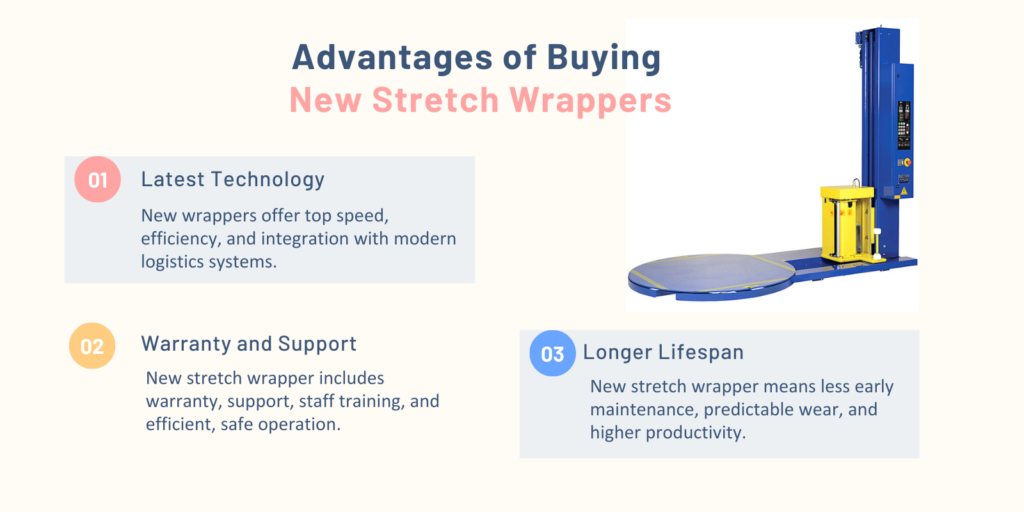 Advantages of Buying New Stretch Wrappers