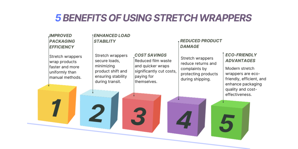 Benefits of Using Stretch Wrappers