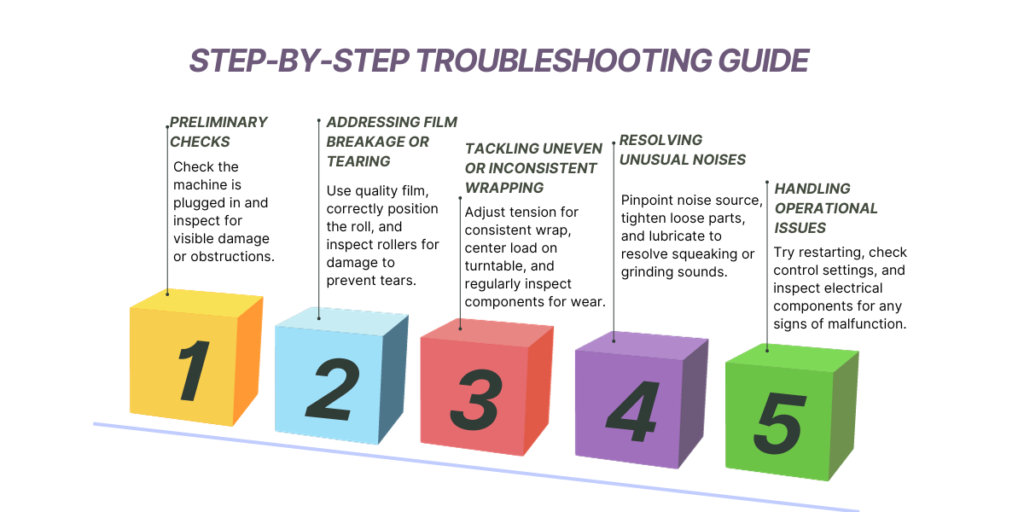 Step-by-Step Troubleshooting Guide
