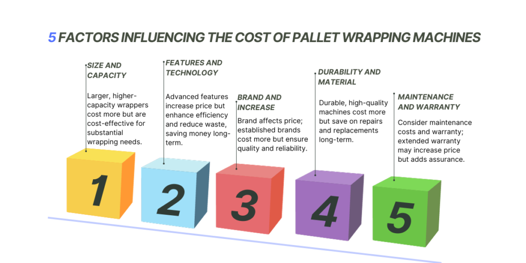 5 Factors Influencing the Cost of Pallet Wrapping Machines