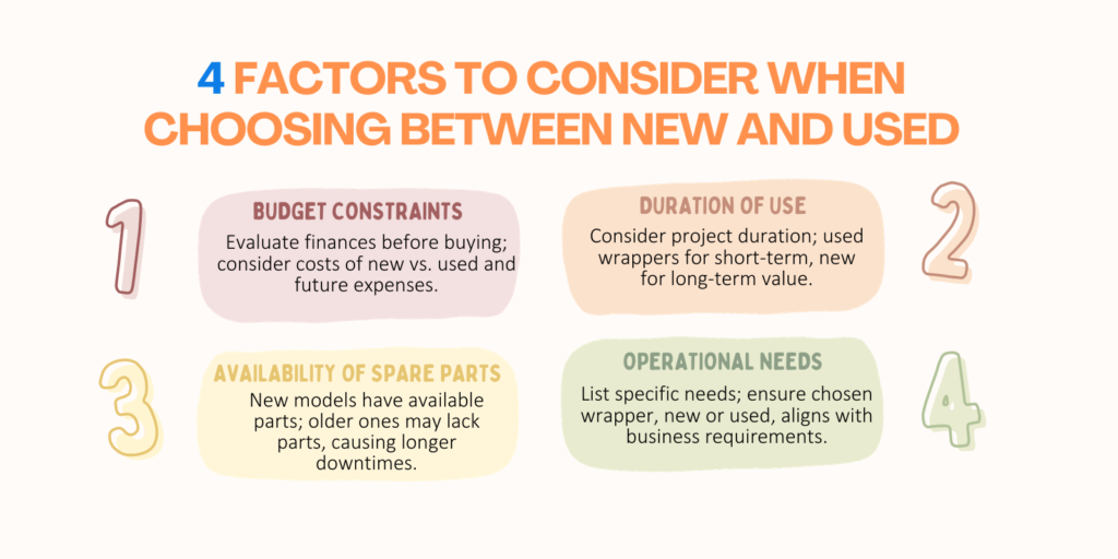 4 Factors to Consider When Choosing Between New and Used Stretch Wrapper