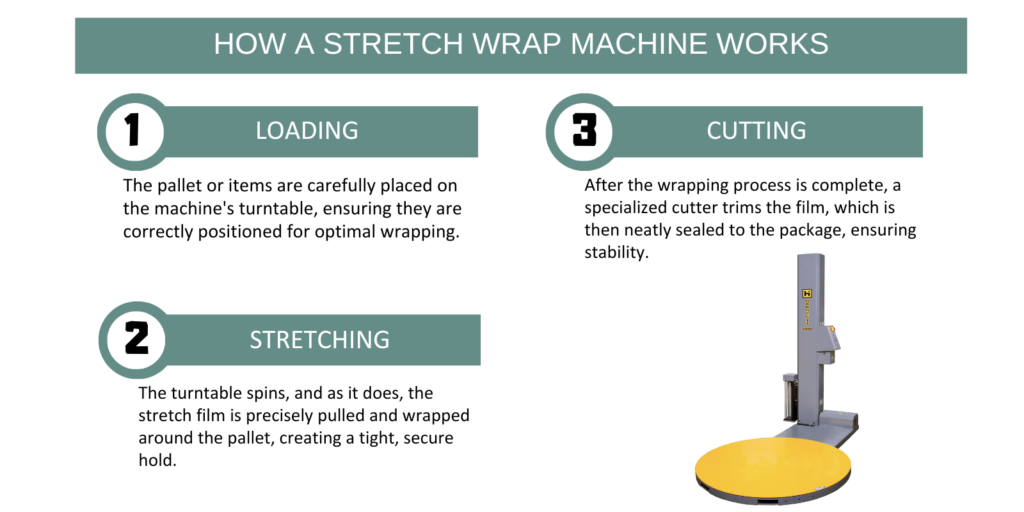Stretch Wrap Machine Works