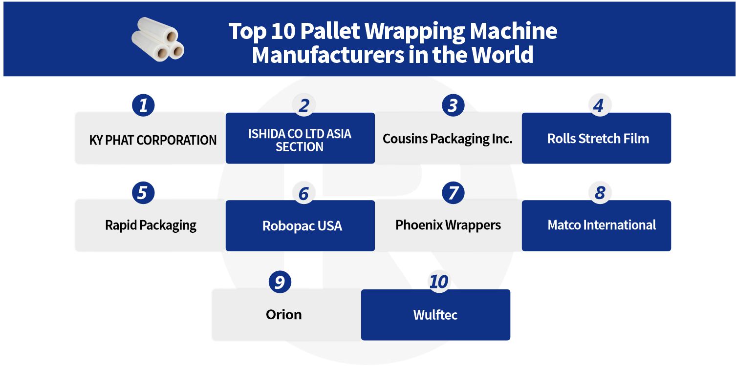 Pallet Wrapping Machine Manufacturers