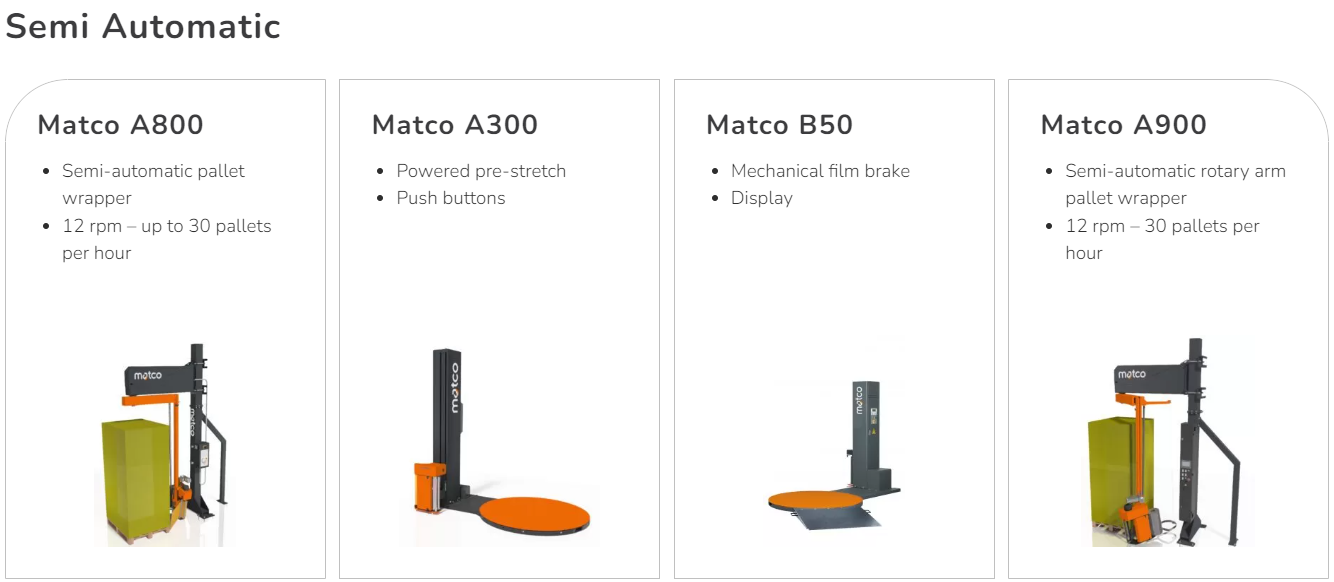 Matco fully integrated conveyorized pallet wrapping line